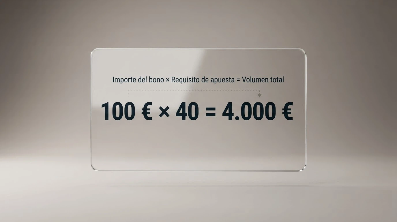 Infografía sencilla con la fórmula del rollover: importe del bono multiplicado por el requisito de apuesta, con un ejemplo numérico