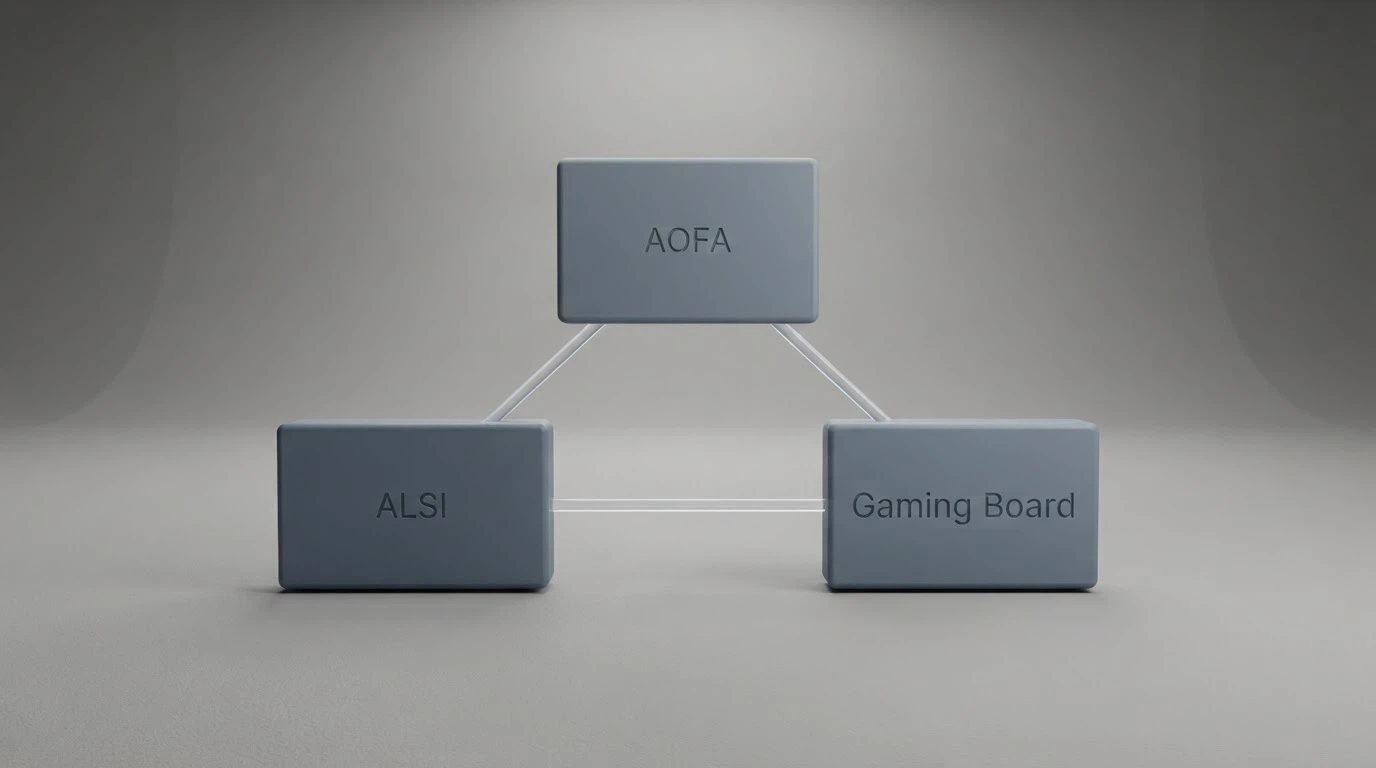 Diagrama con tres bloques conectados (AOFA, ALSI, Gaming Board) sobre un fondo institucional neutro